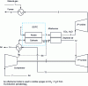 Figure 17 - Integration of a SOFC solid oxide fuel cell to replace a gas turbine combustor