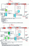Figure 5 - Material/energy balances for a supercritical PC pulverized coal power plant and an NGCC gas power plant [1].