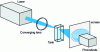 Figure 25 - Thermal lens oscillations, experimental set-up