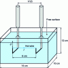 Figure 26 - Hot wire experiment. Example of experimental set-up
