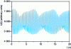 Figure 4 - Quasi-periodic signal from the hot-wire experiment