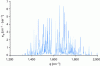 Figure 4 - H2O absorption spectrum
(296 K, 1 atm). Detail of the band at 6.3 μm