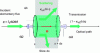 Figure 8 - Attenuation
of radiation by scattering (out-scattering)