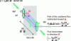Figure 9 - Radiation
enhancement by scattering along Ω (in-scattering
