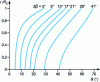 Figure 10 - Evolution of the vapor nucleus radius with contact angle and cavity angle according to the Lorenz et al. model [38].
