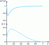 Figure 21 - Influence of mass diffusion on superheating and bubble growth for a water-ethanol mixture [53].