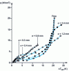Figure 24 - Boiling curves for a narrow vertical channel [1].