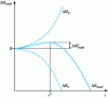 Figure 6 - Variation in the enthalpy of formation of a nucleus [42].