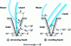 Figure 8 - Schematic representation of vapor or liquid trapping in a cavity [9].