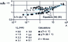 Figure 11 - Condensation of R113 on a cylinder: comparison of calculation results with measurements by Honda et al. 