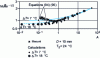 Figure 12 - R11 condensation: comparison of calculation results with measurements by Cavallini et al. 