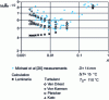 Figure 13 - Condensation of water vapor