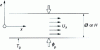 Figure 20 - Forced convection heat transfer in a porous pipe with a circular cross-section