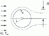 Figure 22 - Forced convection thermal boundary layer around a sphere or cylinder perpendicular to the flow embedded in a porous medium