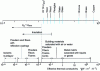 Figure 8 - Effective thermal conductivity for various solids and porous media (from [37])