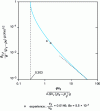 Figure 14 - Evolution of normalized two-phase zone thickness as a function of normalized heat flux density (after [24])