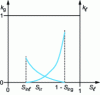 Figure 6 - Relative permeabilities as a function of liquid saturation for the drainage curve shown in Figure 4
