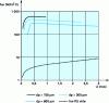 Figure 6 - Comparison of bed-to-wall and gas-to-wall transfer conductances in empty drums