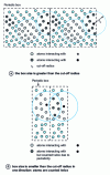Figure 8 - Determination of influential atoms in the case of periodic conditions