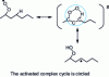 Figure 12 - Example of intramolecular isomerization in the case of a peroxyalkyl radical (ROO•) formed during the oxidation of n-heptane
