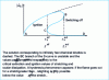 Figure 17 - Absolute value of the reaction rate of a laminar flame stretched against the current as a function of stretching s or scalar dissipation at the flame front f