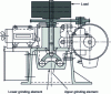 Figure 17 - HGI ball mill