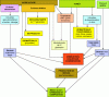 Figure 1 - Main uses and sources of non-food biomass [3]
