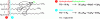 Figure 5 - Reaction scheme for the conversion of triglycerides to HVO
