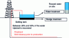 Figure 22 - Effluent management