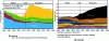 Figure 35 - Estimated shale oil and gas production up to 2040 in the United States [30].