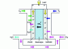 Figure 3 - MCFC battery operating diagram