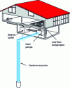 Figure 9 - Diagram of a geothermal probe [5].