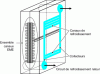 Figure 5 - Modeled cell representation