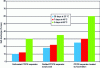Figure 15 - Self-discharge characteristics of the main separator families