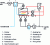 Figure 2 - Fluidized-bed steam drying (RWE)