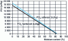 Figure 2 - Average lower calorific values for softwoods and hardwoods as a function of humidity (ENSTIB data)