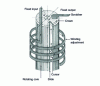 Figure 23 - Moving contact transformer [Bernard et Bonnefond].