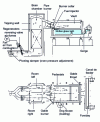 Figure 6 - Regenerator furnace, loop flame heating (single chamber)