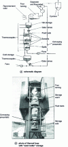 Figure 15 - Diagram and photo of a solid heat transfer loop (from )
