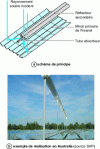 Figure 8 - Linear Fresnel mirror concentrator