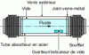 Figure 9 - Design of a tubular receiver for a cylindrical-parabolic collector (Source: Luz)