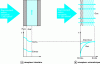 Figure 10 - Absorption modes and fluid and absorber temperatures