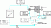 Figure 13 - Schematic diagram of a power plant using parabolic trough collectors and direct steam generation (Inditep project, 4.7 MW, CIEMAT, Spain)