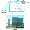 Figure 19 - PS10 Power Plant near Seville (Spain)
