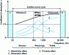 Figure 12 - Combined effect of the three acoustic correction processes