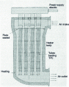 Figure 17 - Superheater principle