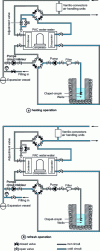 Figure 14 - Reversibility with a non-reversible
water-to-water heat pump