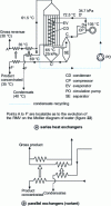 Figure 20 - Schematic diagram of a single-acting
concentration plant with RMV: two possible types depending on whether
the raw product heat exchangers are placed in series or in parallel.