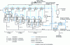 Figure 23 - Schematic diagram of a triple-effect
concentrator and compressor system with RMV