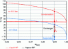Figure 10 - Phase diagram of a NH3-H2O mixture for 15.5 bar (red) and 1.9 bar (blue), corresponding respectively to the saturating vapour pressures of pure ammonia at 40°C and – 20°C (zoom on high ammonia compositions).